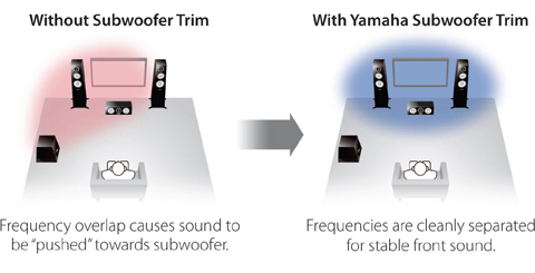 YAMAHA