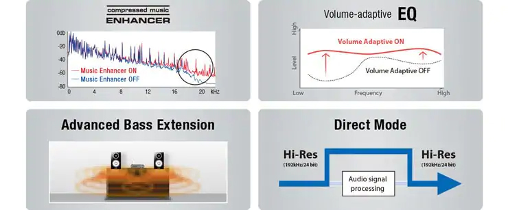 Yamaha Sound Processing detailed illustrations