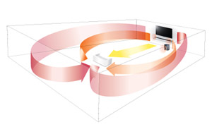 LG 5.1 CH 1200W 3D BLU-RAY™ HOME CINEMA SYSTEM WITH 2 TALLBOY and 2 SATELLITE REAR SPEAKERS