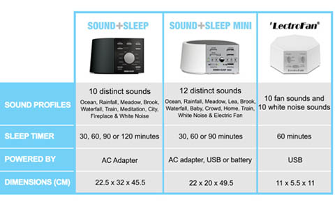 SOUND+SLEEP