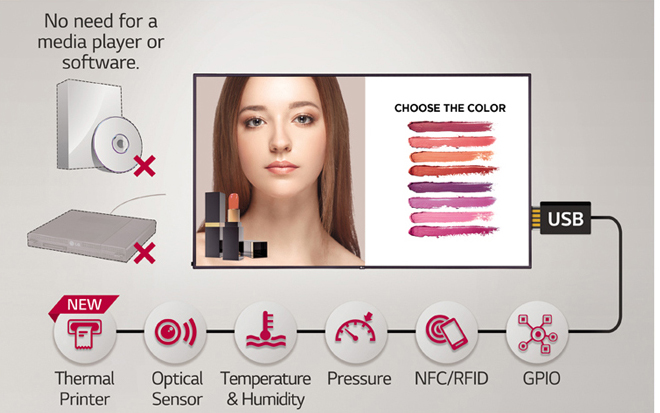 LG display showing a lipstick ad. The display has graphics and text around it that indicate: no media player or software is need to add the following functions via USB: thermal printer, optical snesor, temperature and humidity scanner, pressure reader, NFC/RFID and GPIO