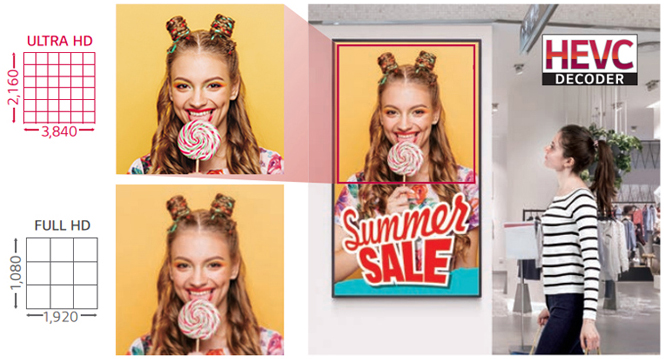 LG display horizontally mounted in front of a clothing store at a mall with a woman walking by and noticing it says SUMMER SALE