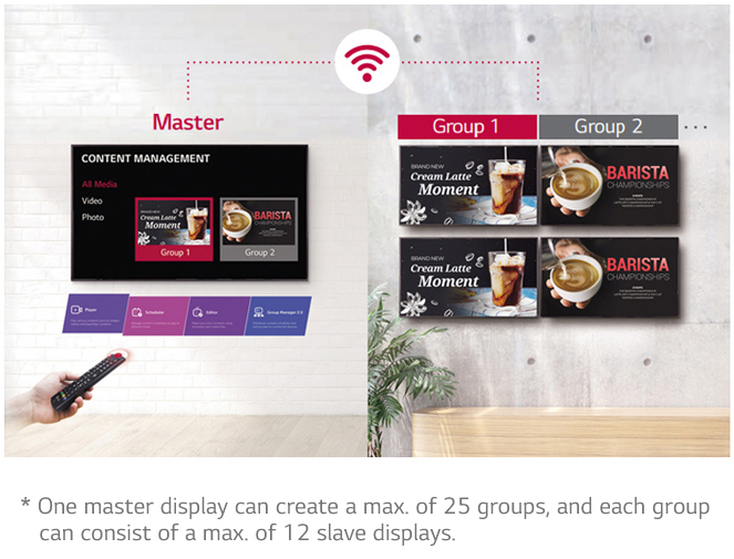 master LG display sending content via wifi to slave displays in another location, organized in two different groups. Below the image is disclaimer text that reads: * One master display can create a maximum of 25 groups, and each group can consist of a maximum of 12 slave displays