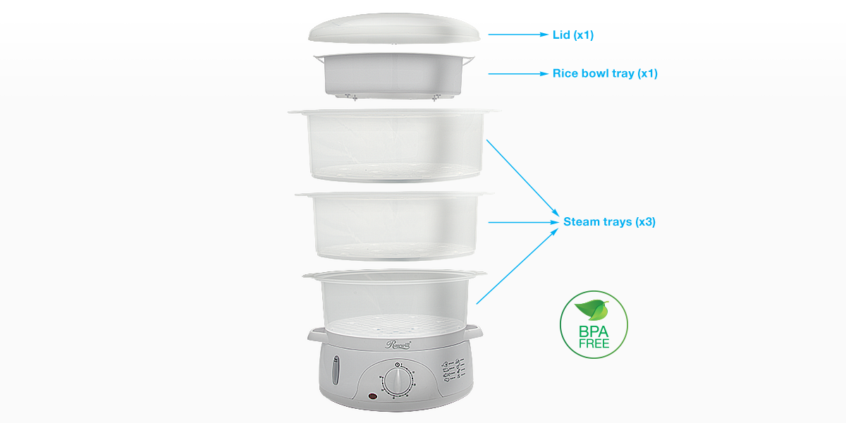 3 Stackable, Large Capacity BPA-Free Baskets