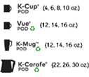 Keurig K55
