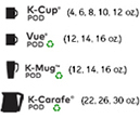 Keurig K55