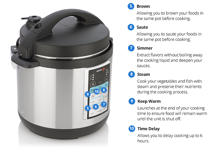 Fagor All-In-One Electric Multi-Cooker