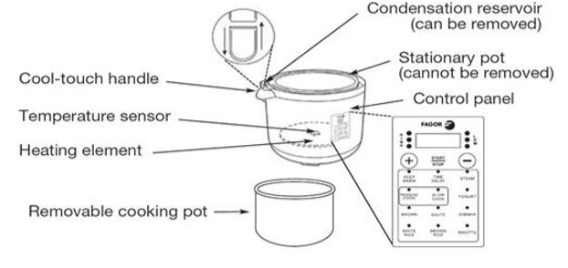 Fagor All-In-One Electric Multi-Cooker