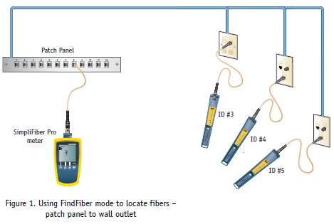Fluke Networks