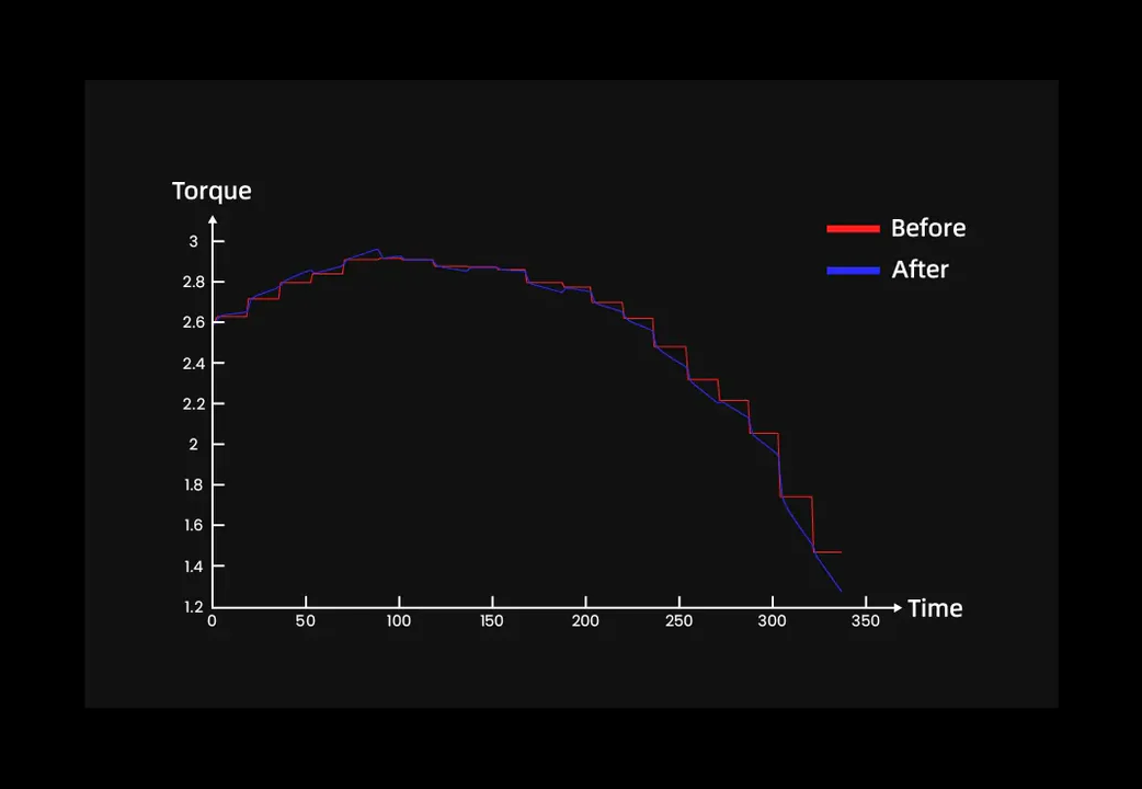 MOZA R16 V2 Direct Drive Wheel Base