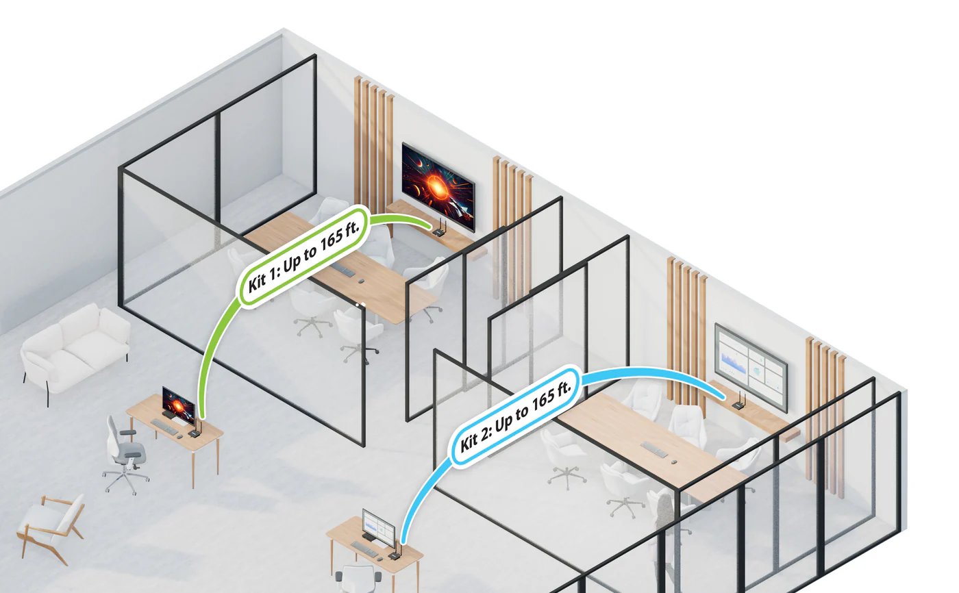 IOGEAR Wireless 4K HDMI Video Extension Kit with Keyboard and Mouse Control 