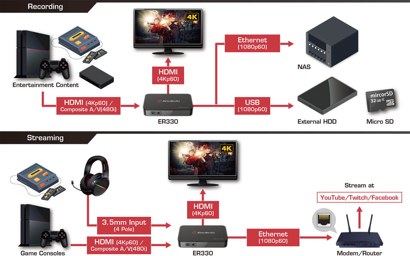 AVerMedia EzRecorder 330 (ER330) standalone all-in-one digital video recorder