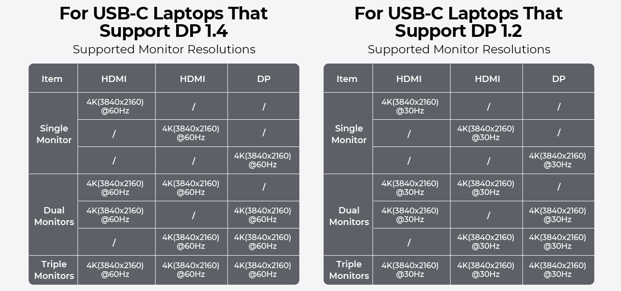 Rosewill 14-in-1 USB C Docking Station with Switch Button