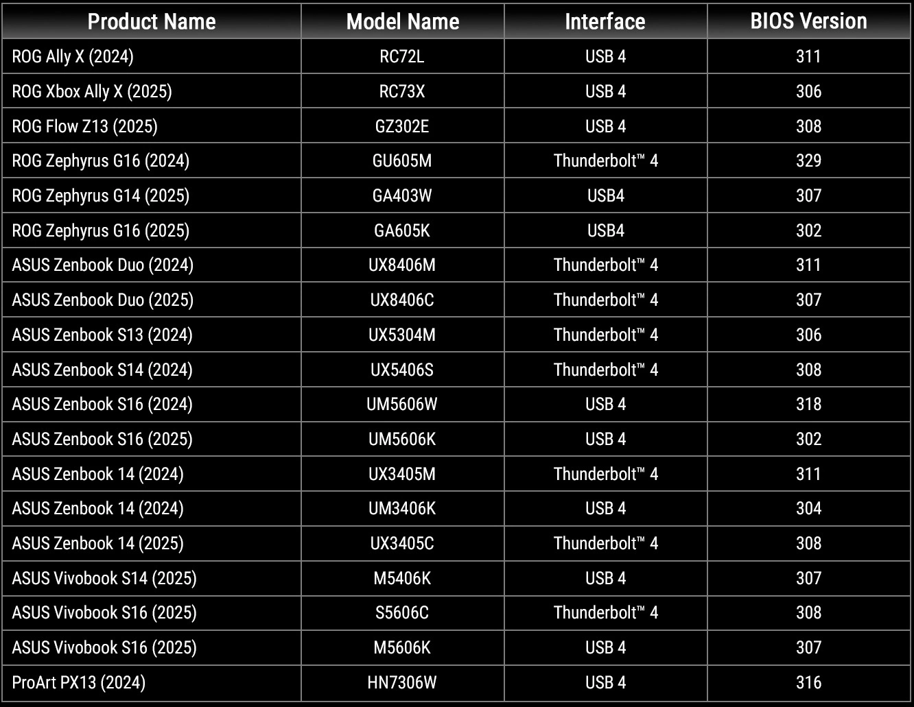 Roku Ultra Streaming Player