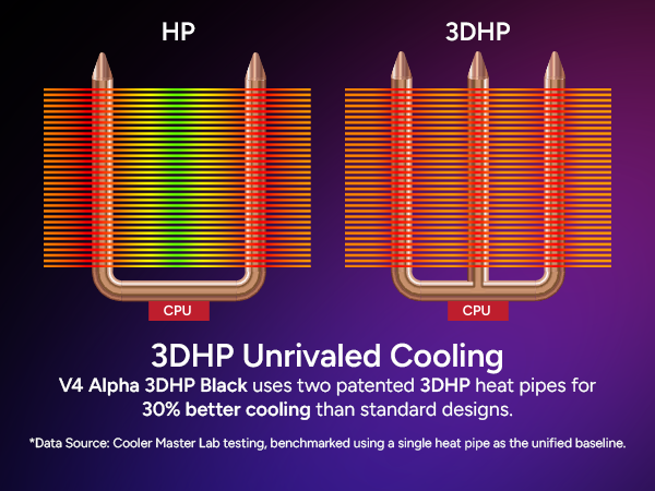 Cooler Master V4 Alpha 3DHP Black CPU Air Cooler