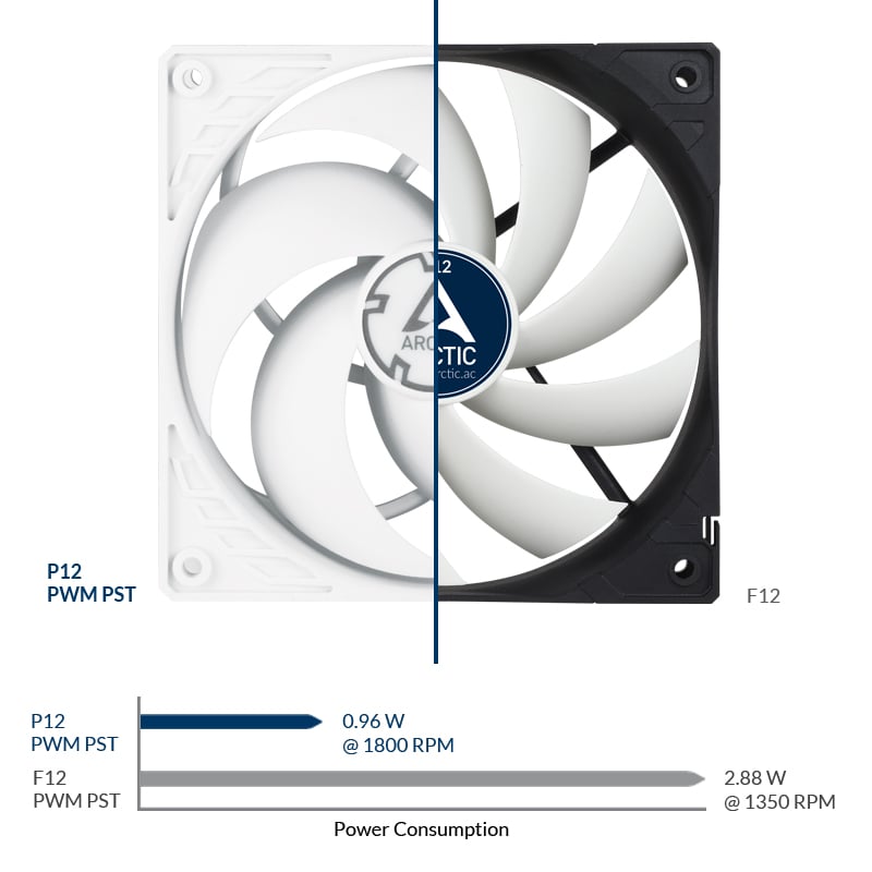ARCTIC P12 PWM PST A-RGB (3 Pack) - 120 mm PWM case Fan Optimized for  Static Pressure, case Fan, semi-Passive: 0-2000 RPM, 5V 3 pin ARGB LED,  Single