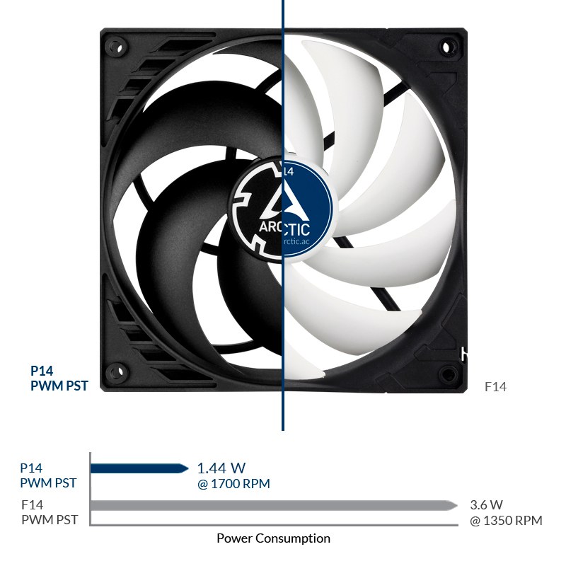 ARCTIC ACFAN00197A P14 PWM PST 140mm PWM PST Case Fan, Pressure-optimised,  200–1700 RPM - White 