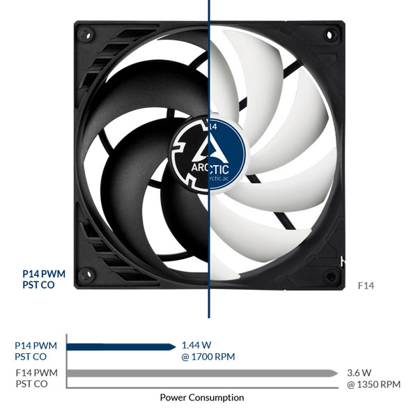 Unpleasant noise and humming as a case fans: Arctic P12 vs. P14 in detail  test