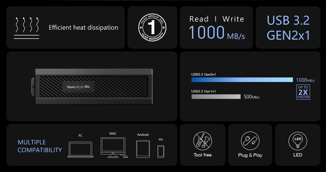 Team EC01 M.2 NVME PCIE SSD ENCLOSURE KIT