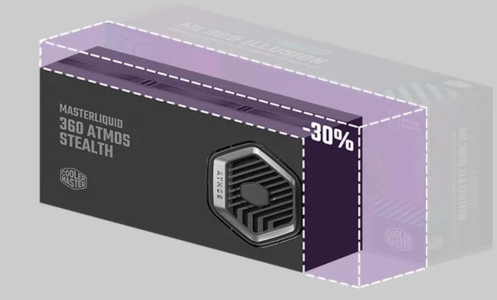 Cooler Master 360 Atmos Stealth High Performance Close-Loop AIO Liquid Cooler