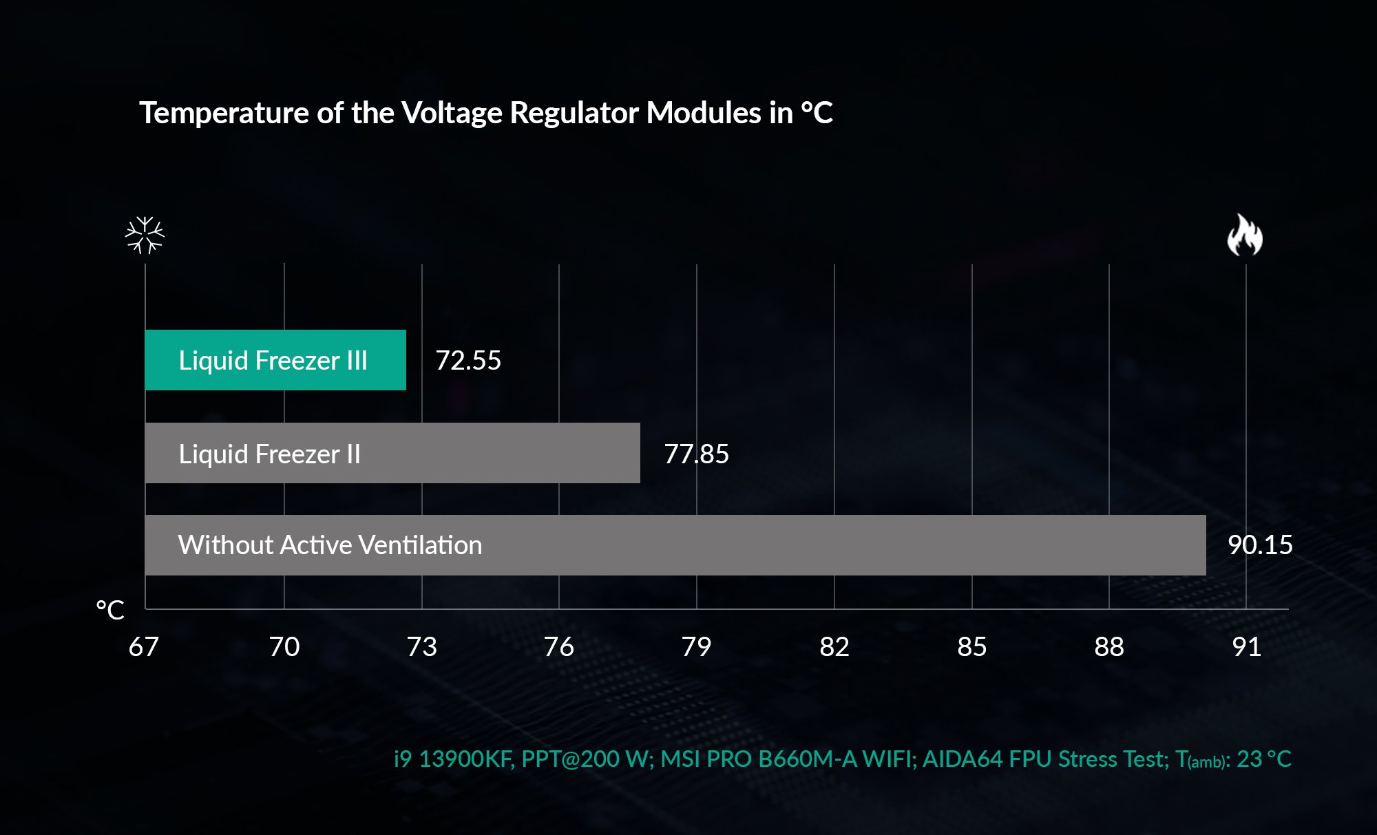 Liquid Freezer III 240 A-RGB (Black) All-in-One CPU Water Cooler