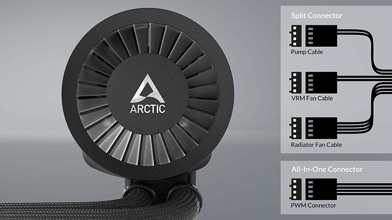 Arctic Cooling Liquid Freezer II - 360 A-RGB : All-in-One CPU Water Cooler  with 360mm radiator and 3x P12 PWM PST A-RGB fan