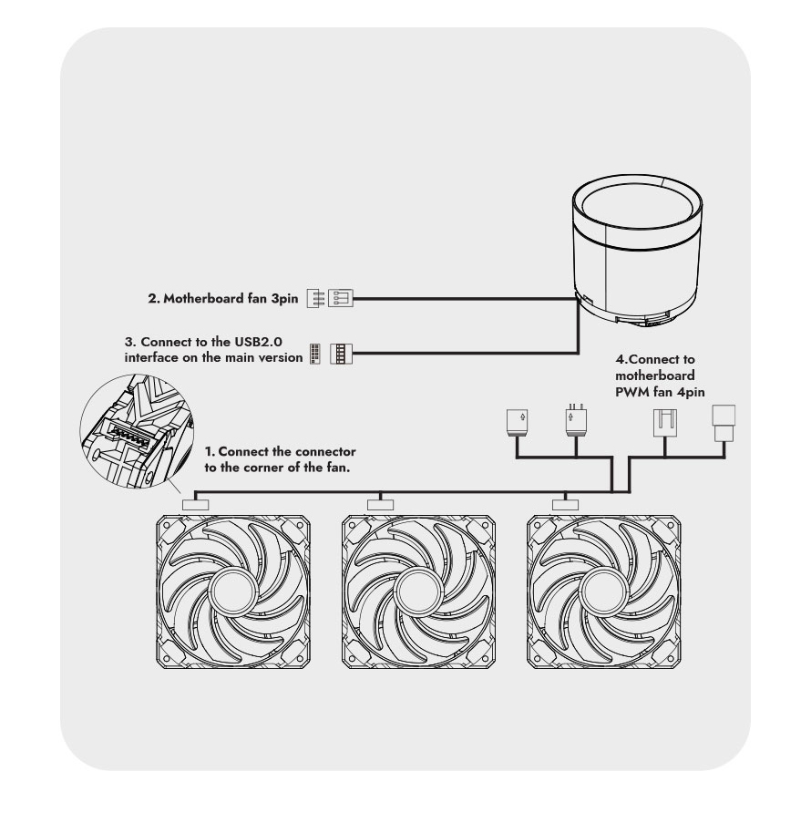 NEBULA DN360D All-in-One 360mm Liquid CPU Cooler