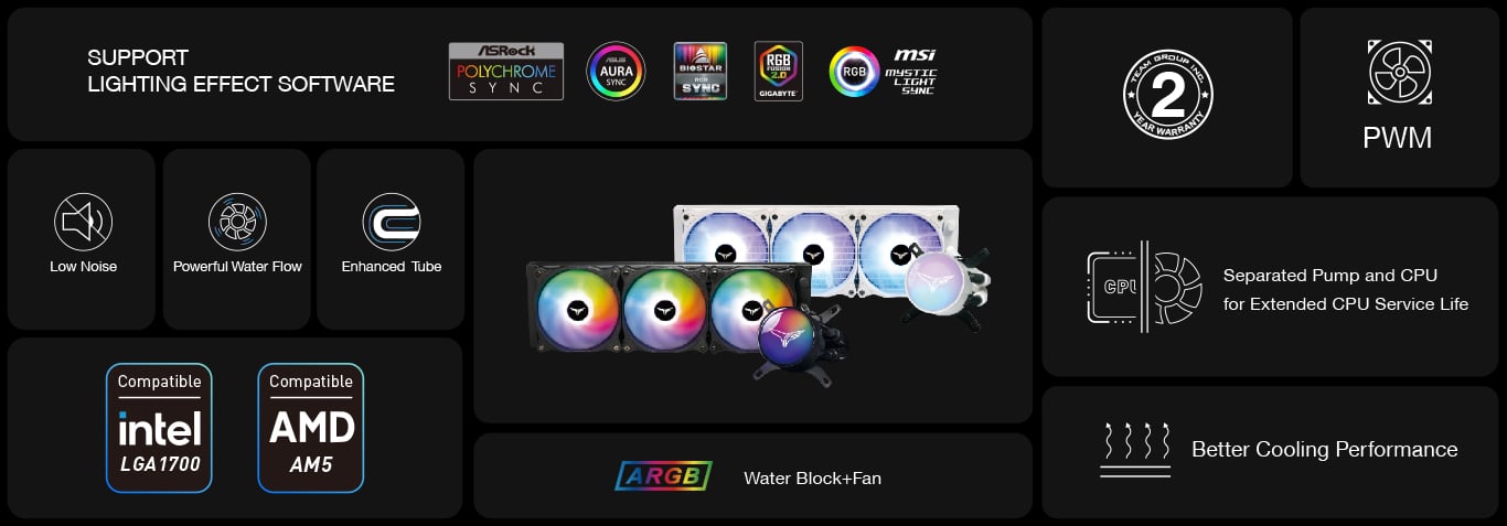 TEAMGROUP T-Force Siren GD360E AIO ARGB CPU Liquid Cooler