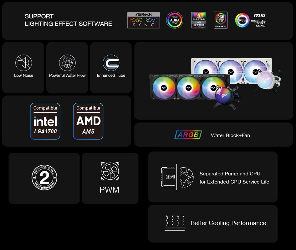 TEAMGROUP T-Force Siren GD360E AIO ARGB CPU Liquid Cooler