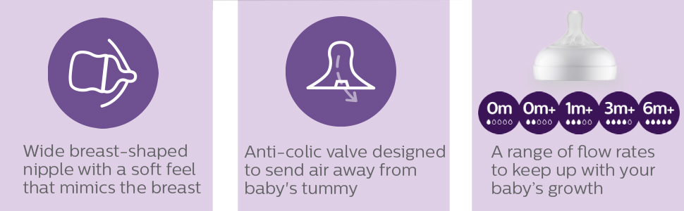 Philips Avent Natural Baby Bottle with Natural Response Nipple Newborn Baby Gift Set