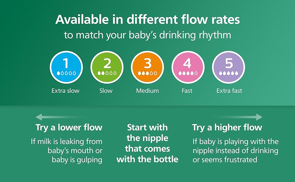 Philips Avent Natural Newborn Glass Gift Set