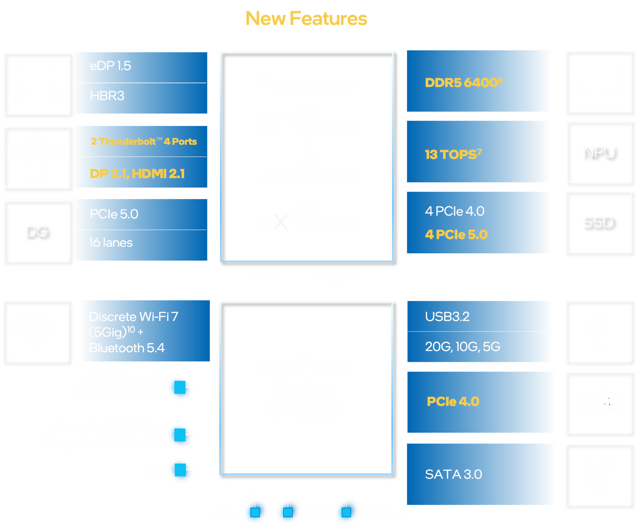 Intel® Core™ Ultra Desktop Processors (Series 2)