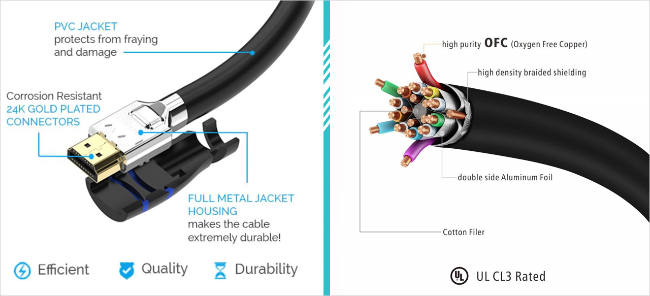 Two pictures with one showing the details of the connector and another showing the details of the cable.