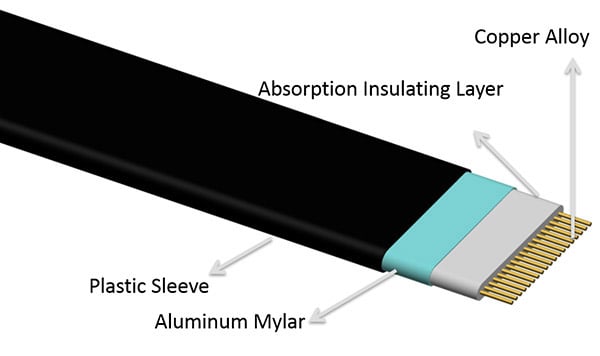 Thermaltake cables