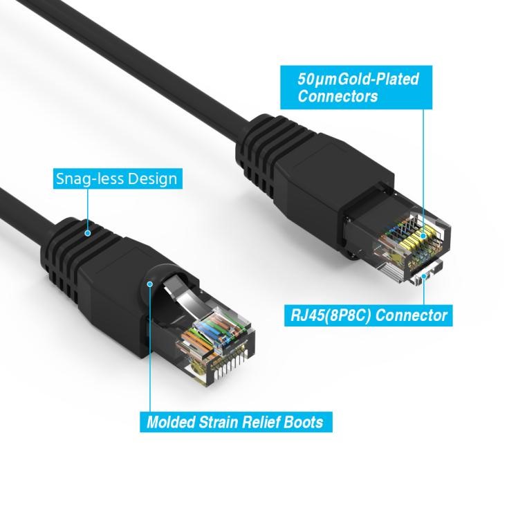 Different parts of the connectors are marked out.