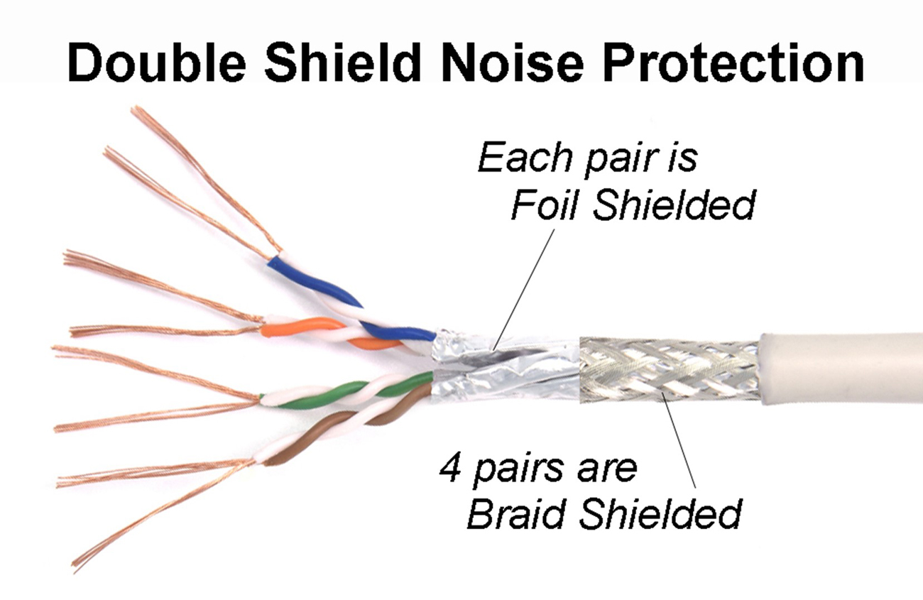 A Nippon Labs Cat7 cable with shielding parts and copper strands on display