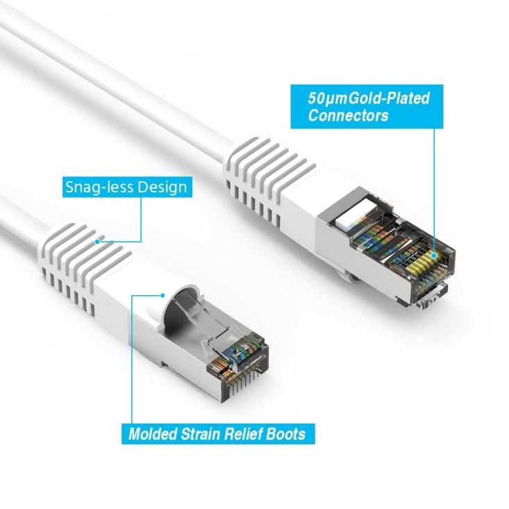 A Nippon Labs Cat7 cable with two connectors's parts marked