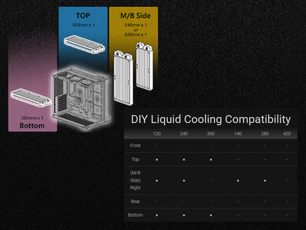 Thermaltake View 380 WS ARGB Mid Tower Chassis