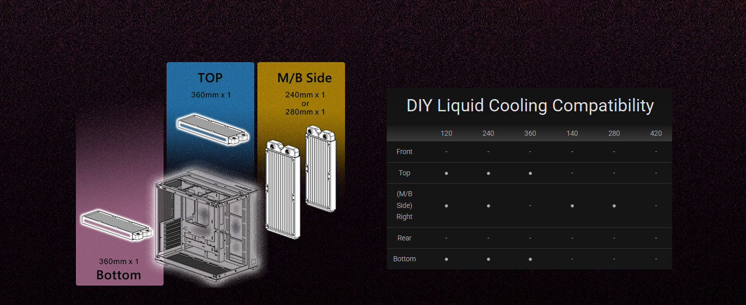 Thermaltake View 380 WS ARGB Mid Tower Chassis