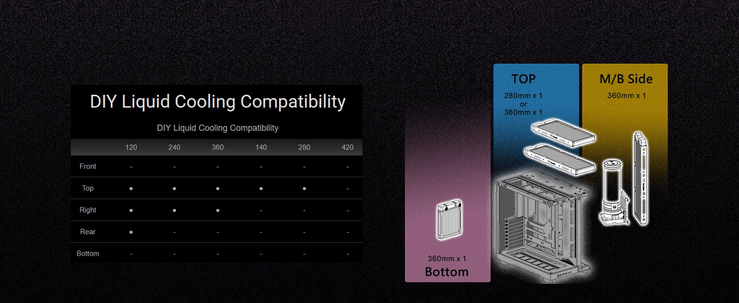 Thermaltake View 380 XL WS ARGB Mid Tower Chassis
