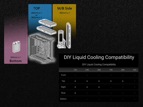 Thermaltake View 380 XL WS ARGB Mid Tower Chassis