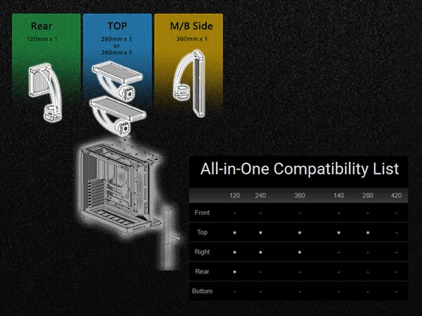 Thermaltake View 380 XL WS ARGB Mid Tower Chassis