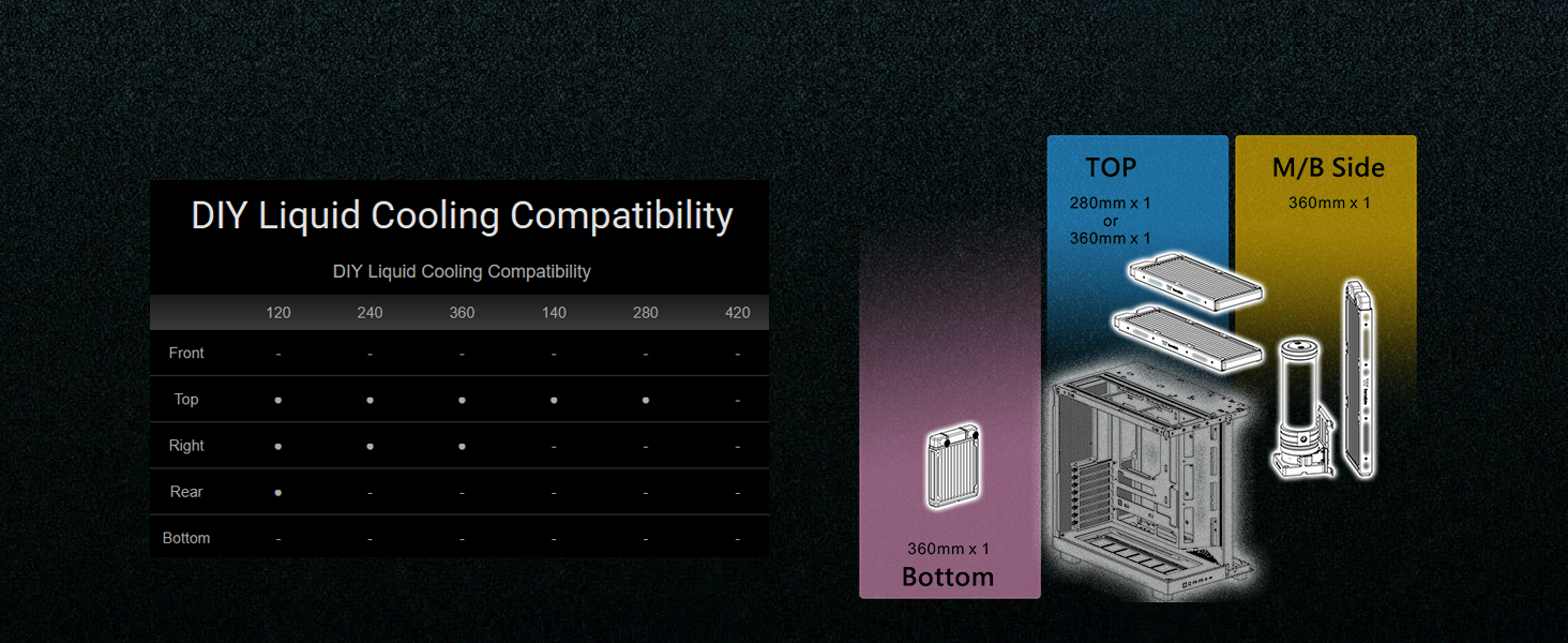 Thermaltake View 380 XL WS ARGB Mid Tower Chassis