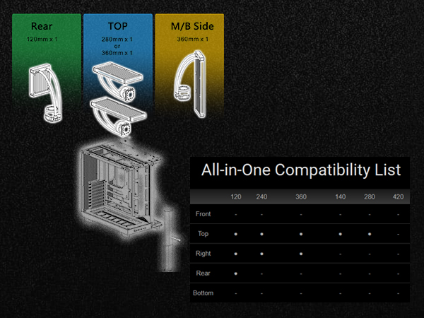 Thermaltake View 380 XL WS ARGB Mid Tower Chassis