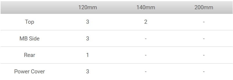 Thermaltake View 370 TG ARGB Mid Tower Chassis