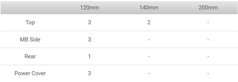 Thermaltake View 370 TG ARGB Mid Tower Chassis
