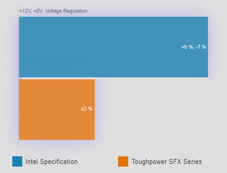 Thermaltake Toughpower SFX 1000W alimentation Noir, 4x PCIe