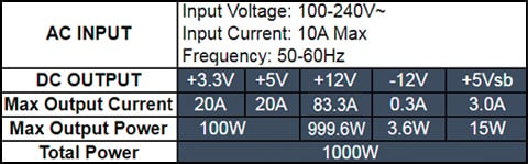 Thermaltake Fuente de alimentación Toughpower SFX (estándar ATX 3.0) 1000W  completamente modular 80Plus Gold; PS-STP-1000FNFAGU-1