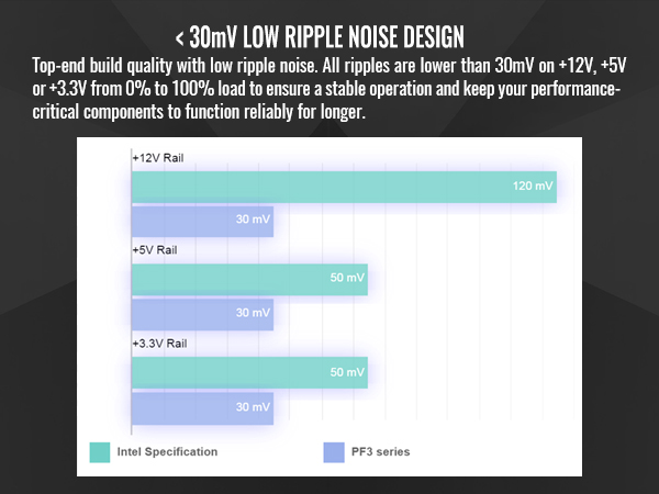 Thermaltake Toughpower PF3 1050W Power Supply