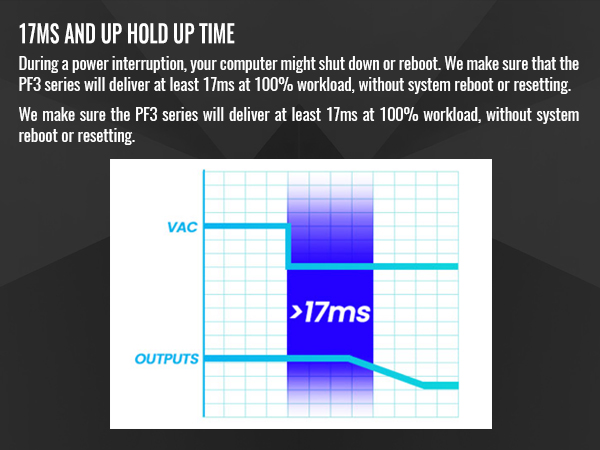 Thermaltake Toughpower PF3 1050W Power Supply